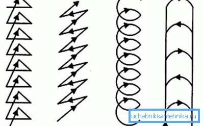 Typy svarů