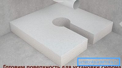 Příprava povrchu pro instalaci sifonu Příprava povrchu pro instalaci sifonu