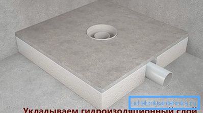 Ujistěte se, že je vodotěsná Ujistěte se, že je vodotěsná