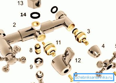 7 - uzávěr, 6 - šroub setrvačníku, 5 - setrvačník, 4 - pouzdro, 3 - jeřábová skříňka. 7 - uzávěr, 6 - šroub setrvačníku, 5 - setrvačník, 4 - pouzdro, 3 - jeřábová skříňka.