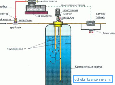 Kondenzační kolona k odstranění nečistot z vody.