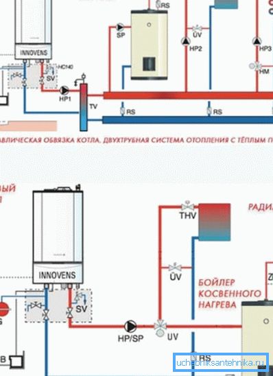 Schémata skutečného plynového topného zařízení