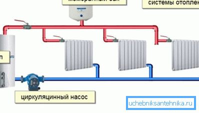 Autonomní systém uzavřeného typu Autonomní systém uzavřeného typu