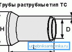 Betonové výrobky značky TC