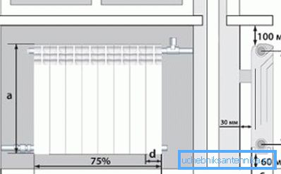 Bimetalické radiátory se instalují pod okenní parapety