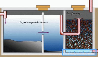 Biofiltery