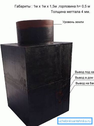 Asfaltový tmel chrání ocel před stykem s vlhkou půdou.