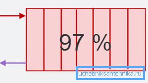 Boční připojení Boční připojení