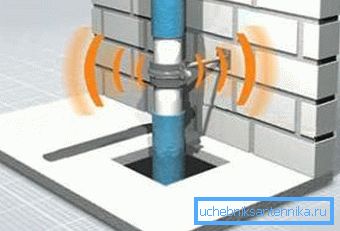 Vysoké průtoky způsobují hydraulický hluk.