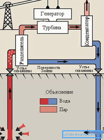 Vrtání turbín. Vrtání turbín.