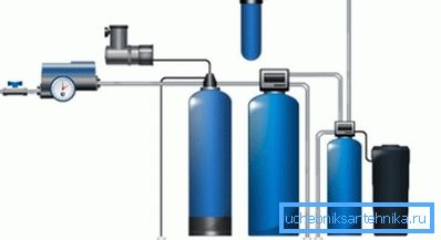 Systém úpravy vody pro domácnost, včetně filtrů pro změkčování vody ze studny