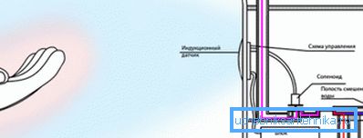 Lidské tělo mění indukční pole, senzor zachycuje tuto změnu