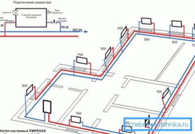 Čím větší je místnost, tím více topných bodů by mělo být