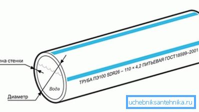 Čím menší je poměr průřezu k tloušťce stěny, tím větší tlak bude systém odolat.