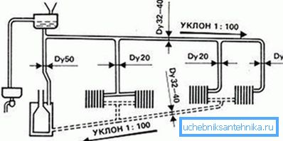 Výkres s vyznačením požadovaného svahu