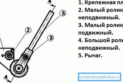 Výkresy pro ohýbání trubek pro kruhové polotovary Výkresy pro ohýbání trubek pro kruhové polotovary