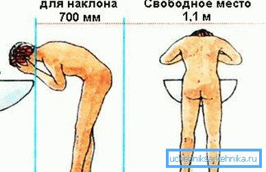 Abyste si nebrali na zrcadlo čelo, nezapomeňte na prostor pro trup.