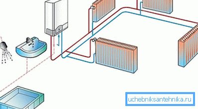 Chcete-li dům dodat teplo, musíte zvolit ohřívače s optimálním odvodem tepla.