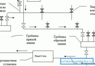 Ukazuje, jak v případě potřeby vyčistit topné trubky v soukromém domě. Ukazuje, jak v případě potřeby vyčistit topné trubky v soukromém domě.