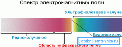 Demonstrační oblast tepelného záření.