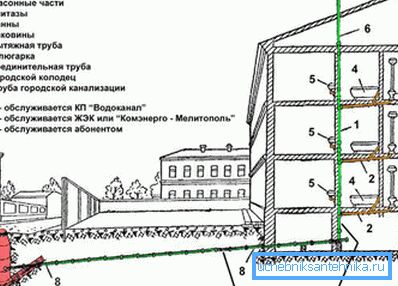 Demonstrace odpadních vod v Chruščově za účelem porovnání. Demonstrace odpadních vod v Chruščově za účelem porovnání.