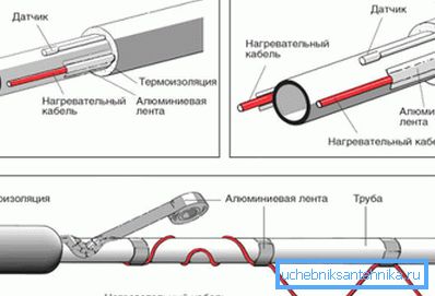 Demonstruje základní stylingové schémata.