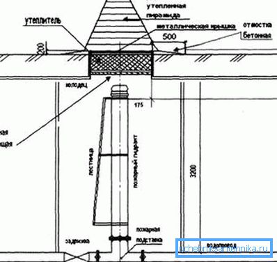 Detail studny s požárním hydrantem a izolací