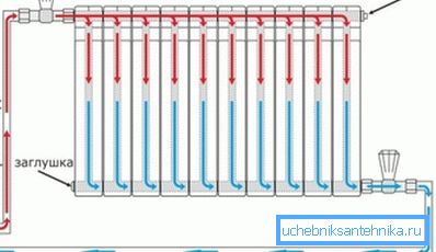 Metoda diagonálního připojení na spodním pásku Metoda diagonálního připojení na spodním pásku