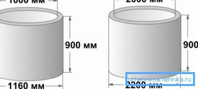 Průměrný průměr 1000 mm je vynikající pro vodonosné vrstvy a 2000 mm pro kanalizační šachty a septiky