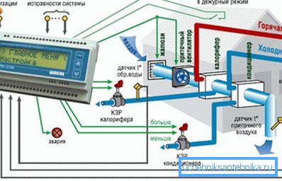 Dispečink ventilačních systémů umožňuje reagovat na chyby v čase.