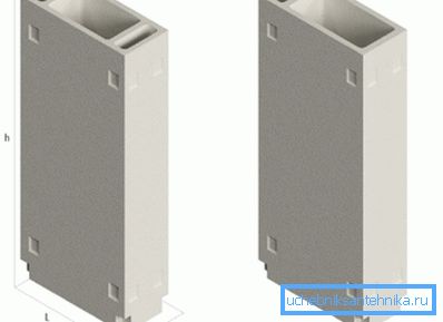 Délka (h), šířka (l) a výška (b) ventilační jednotky Délka (h), šířka (l) a výška (b) ventilační jednotky