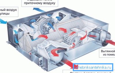 Pro úsporu energie se ohřev přívodního plynu provádí pomocí regenerace.
