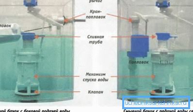 Každý model má vlastní pravidla pro montáž a upevnění systémových prvků.