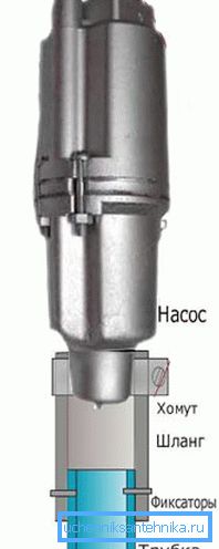Pro zlepšení přívodu vody pomocí vibračního čerpadla je hadice připevněna tak, aby spočívala na štěrkovém filtru Pro zlepšení přívodu vody pomocí vibračního čerpadla je hadice připevněna tak, aby spočívala na štěrkovém filtru