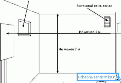 Dodatečné nuance při instalaci plynového kotle. Dodatečné nuance při instalaci plynového kotle.