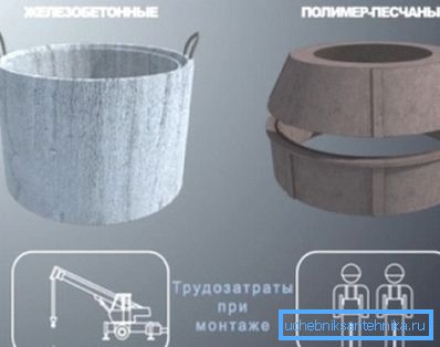 Dva nejoblíbenější typy materiálů pro vytváření studní jsou náklady na práci během instalace Dva nejoblíbenější typy materiálů pro vytváření studní jsou náklady na práci během instalace