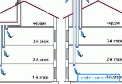 Dvě možnosti pro uspořádání větracích otvorů