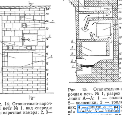 Dvě možnosti pro domácí vaření a ohřívač. Dvě možnosti pro domácí vaření a ohřívač.