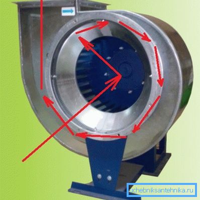 Pohyb vzduchu během normálního provozu odstředivého ventilátoru.