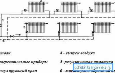 Dvoupalinový horizontální topný systém s uvedením směru pohybu chladicí kapaliny Dvoupalinový horizontální topný systém s uvedením směru pohybu chladicí kapaliny