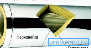 Komín používající keramiku. Komín používající keramiku.