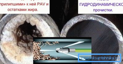 Účinnost hydrodynamického čištění.