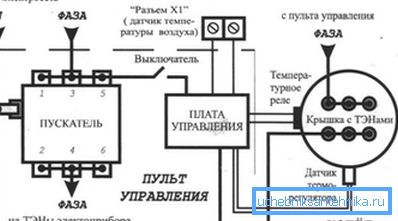 Elektrický okruh připojení kotle k síti s organizací uzemnění a instalací samostatného ovládacího panelu
