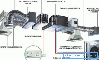 Prvky jako součást průmyslových nucených a výfukových systémů Prvky jako součást průmyslových nucených a výfukových systémů