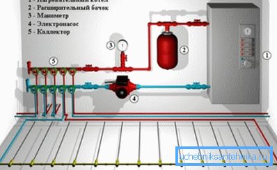 Energeticky úsporný elektrický kotel pro vytápění dacha