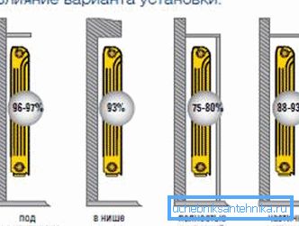 Dalším důležitým místem, kde plánujete instalovat topení Dalším důležitým místem, kde plánujete instalovat topení