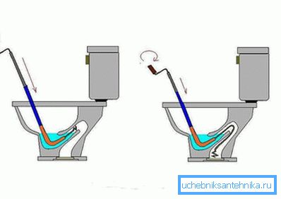 Mechanismus vodovodního kabelu