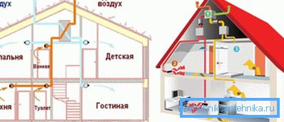 Přirozená a umělá ventilace se v zařízení odlišují Přirozená a umělá ventilace se v zařízení odlišují