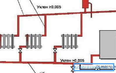Přírodní cirkulační systém s ohřevem vody Přírodní cirkulační systém s ohřevem vody