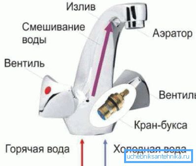 Tento jednoduchý diagram zobrazuje hlavní komponenty a princip fungování zařízení.